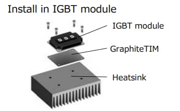Graphique - Panasonic Electronic Components Feuilles de graphite pyrolytiques EYG-R GraphiteTIM