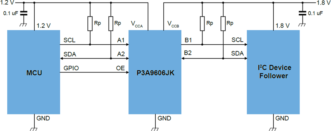 Schéma du circuit d'application - NXP Semiconductors Convertisseur de niveau de tension à 2 canaux P3A9606