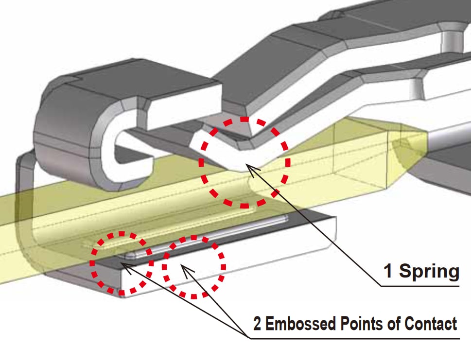 Hirose Electric Petits connecteurs automobiles étanches ZE064W