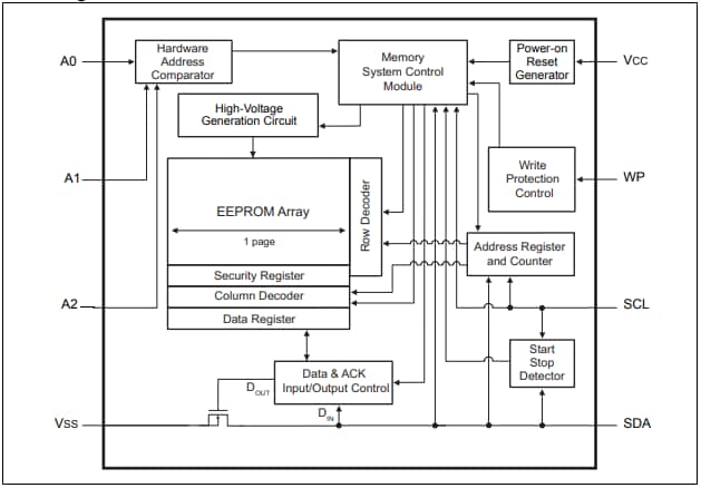 Microchip Technology EEPROM série I2C 3,4 MHz 24CS512