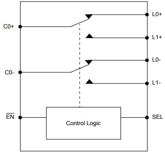 Schéma de principe - Diodes Incorporated CI de commutation USB PI3USB4000A