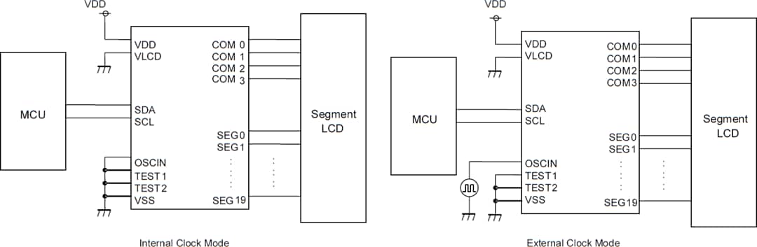 Schéma du circuit d'application - ROHM Semiconductor Pilote de segment LCD AEC-Q100 BU91796BMUF-M