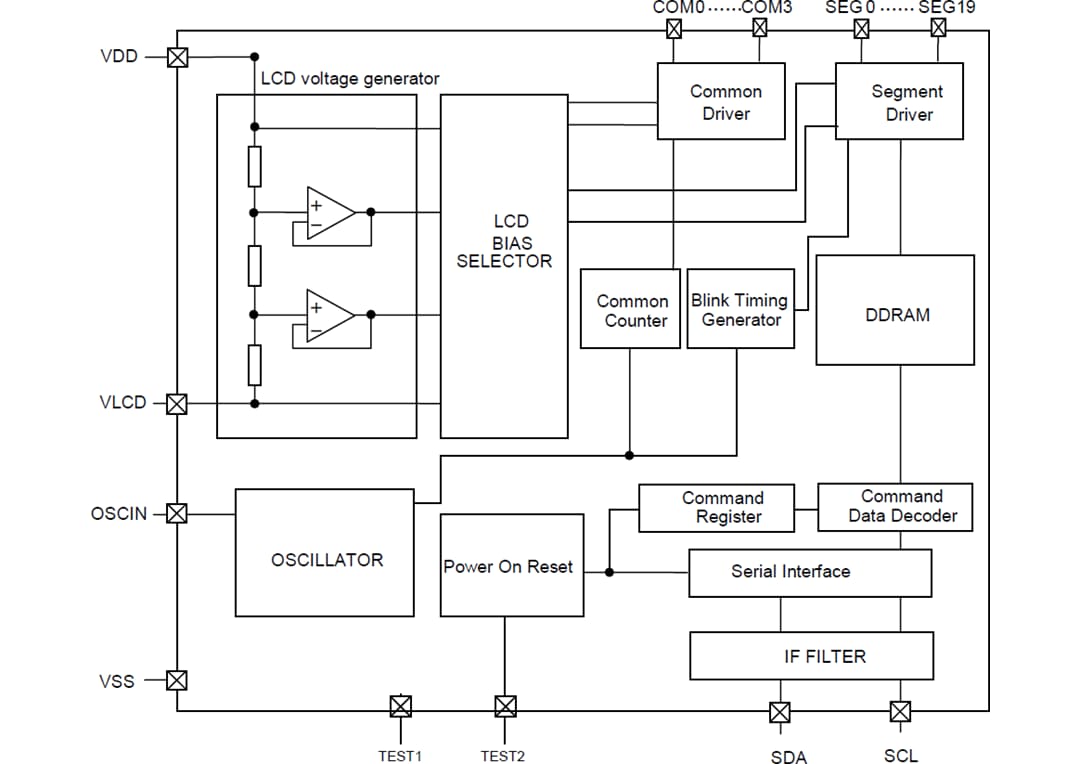 Schéma de principe - ROHM Semiconductor Pilote de segment LCD AEC-Q100 BU91796BMUF-M