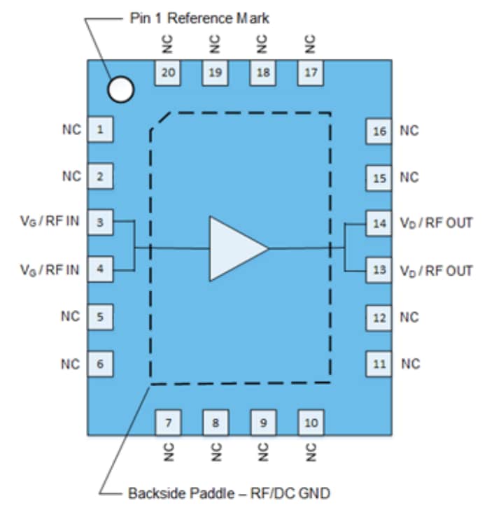 Qorvo Transistors de puissance RF au GaN QPD0020