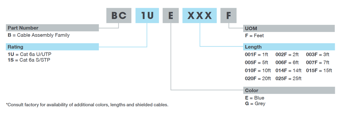 Stewart Connector / Cinch Connectivity Solutions Cordons de raccordement UTP et STP Cat 6a