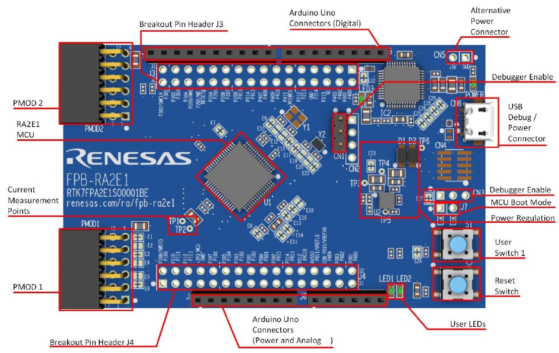 Renesas Electronics Carte d'évaluation de prototypage rapide RA2E1