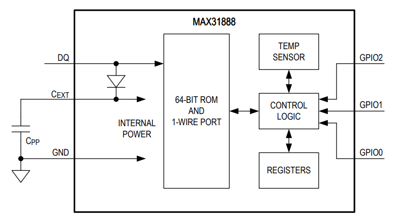 Analog Devices Inc. Capteur de température numérique MAX31888