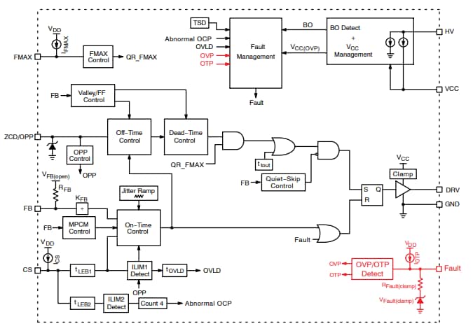 Schéma de principe - onsemi Contrôleurs Flyback quasi résonants NCP1343