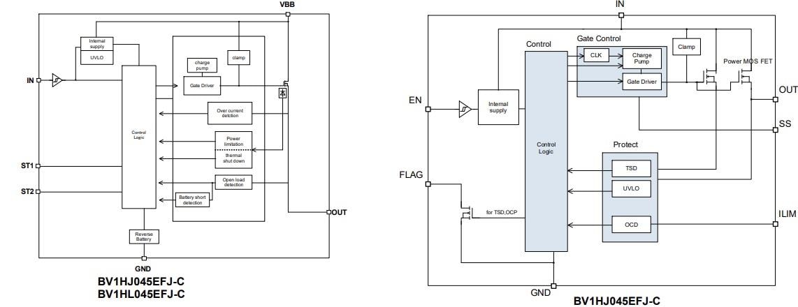ROHM Semiconductor Commutateurs côté haut BV1Hx