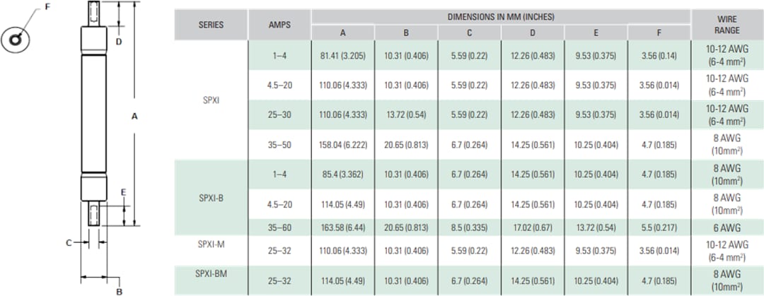 Littelfuse Fusibles solaires en ligne SPXI