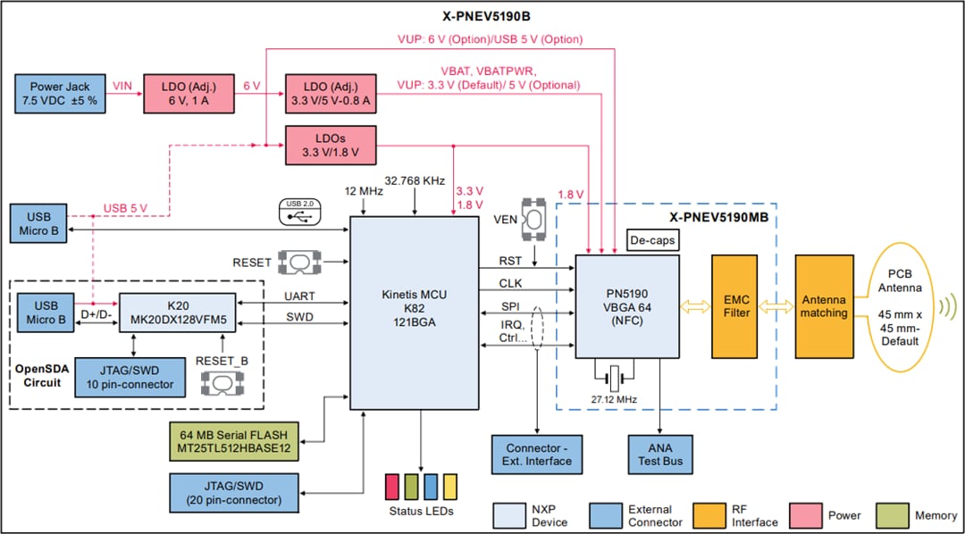 Schéma de principe - NXP Semiconductors Carte de développement NFC PNEV5190BP