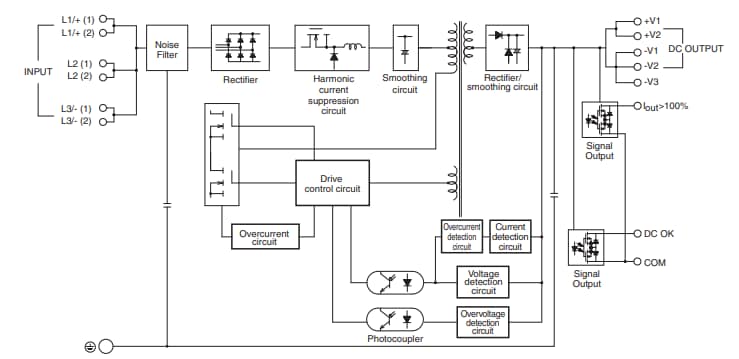 Schéma de principe - Omron Industrial Automation Sources d’alimentation en mode commutation S8VK-WB