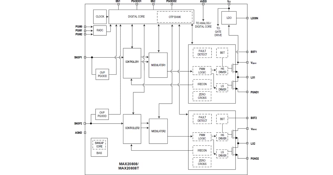 Schéma de principe - Analog Devices / Maxim Integrated Régulateur de commutation abaisseur à double sortie MAX20808