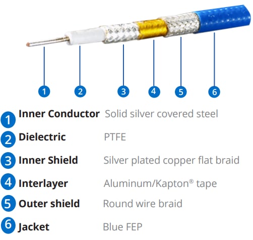 Amphenol Times Microwave Systems Câble micro-ondes haute performance SF®-142