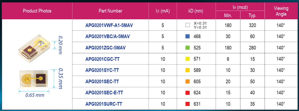 Chart - Kingbright HELI-Ultraminiature 0201 SMD LEDs