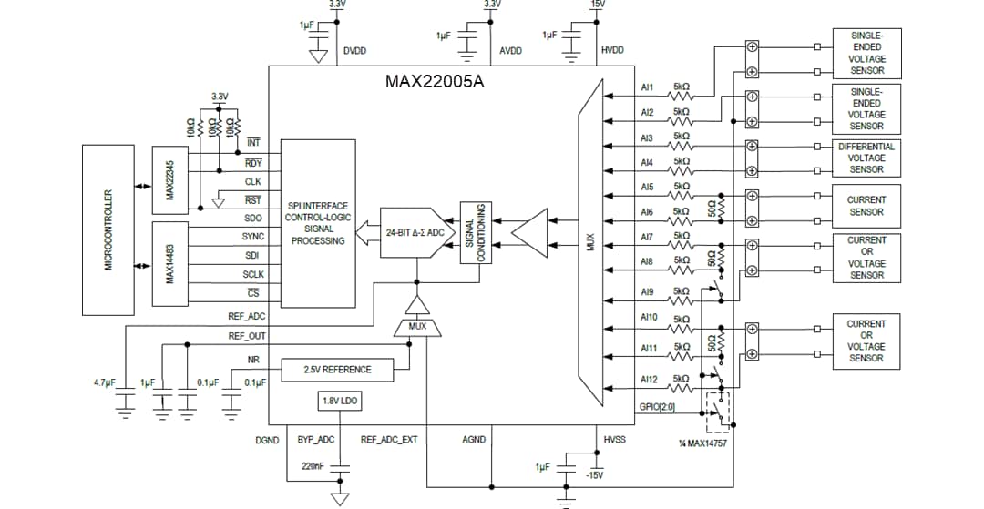 Schéma du circuit d'application - Analog Devices / Maxim Integrated Entrée analogique à 12 canaux MAX22005A