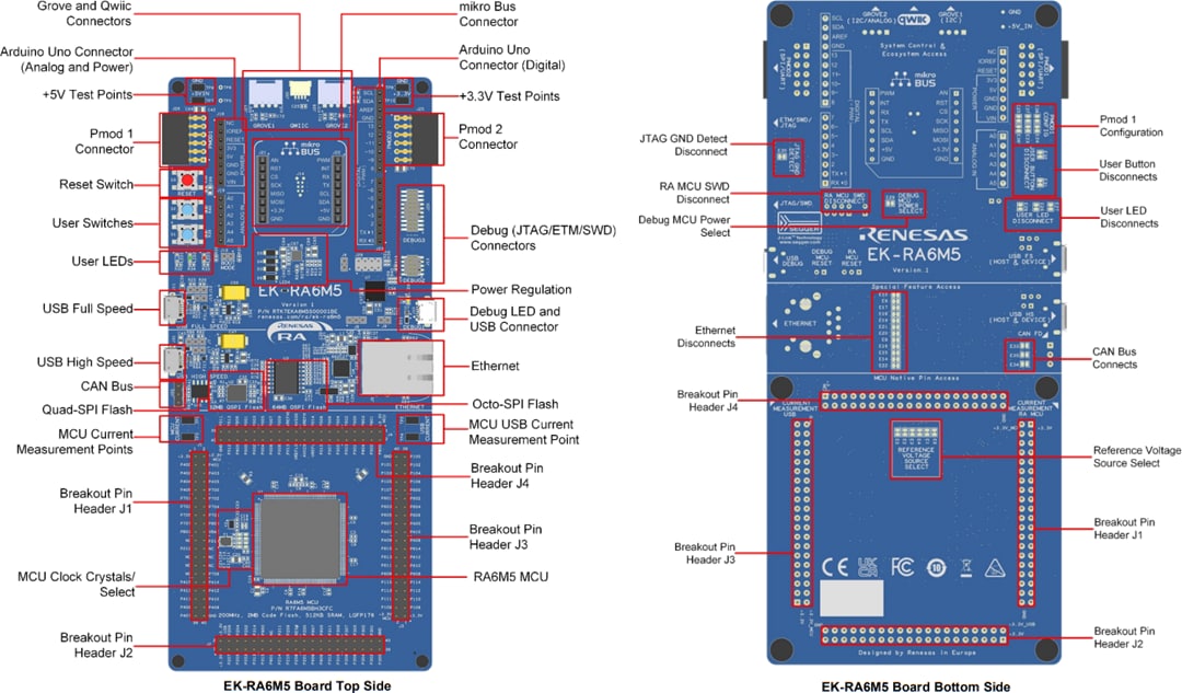 Renesas Electronics Kit d'évaluation EK-RA6M5 