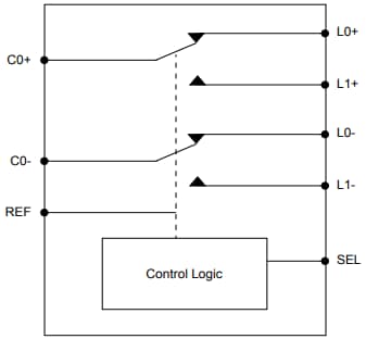 Schéma de principe - Diodes Incorporated CI commutateur USB PI3USB4000DQ