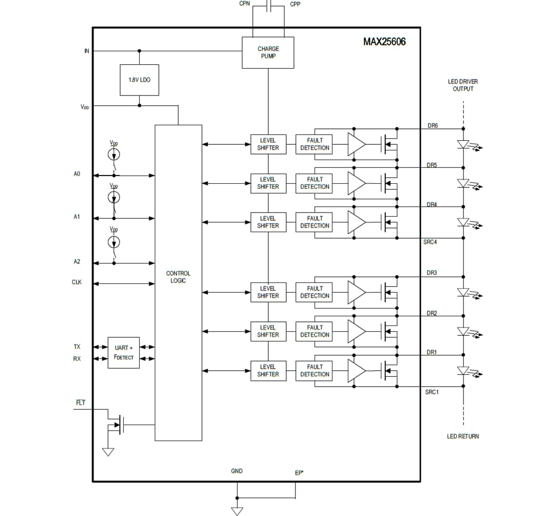 Schéma de principe - Analog Devices / Maxim Integrated Gestionnaire de matrice MAX25606 à 6 commutateurs pour éclairage LED 
