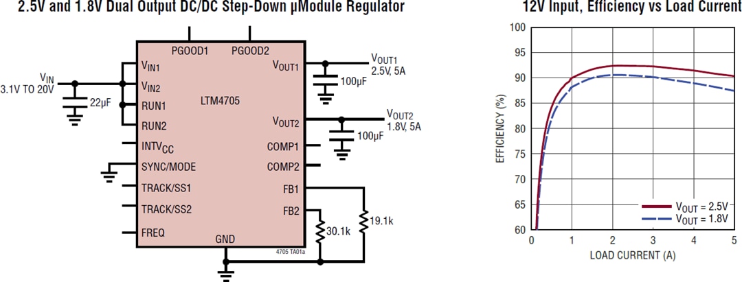 Schéma du circuit d'application - Analog Devices Inc. Régulateur μModule® CC-CC LTM4705 - ADI | Mouser