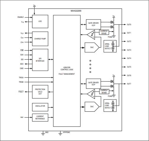 Schéma de principe - Analog Devices / Maxim Integrated Solénoïde et pilote de moteur MAX22200