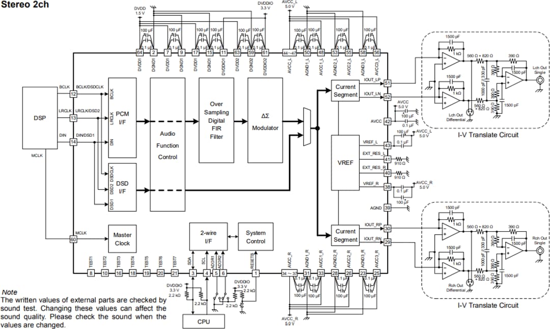 Schéma du circuit d'application - ROHM Semiconductor CNA audio stéréo 32 bits série MUS-IC™ BD34301EKV