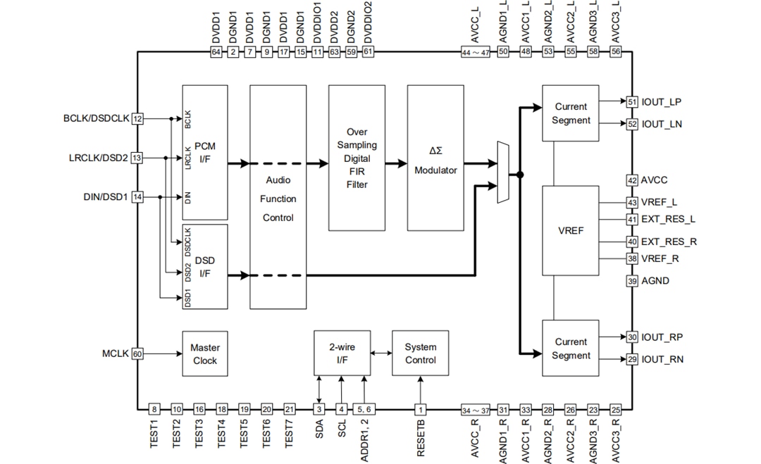 ROHM Semiconductor CNA audio stéréo 32 bits série MUS-IC™ BD34301EKV