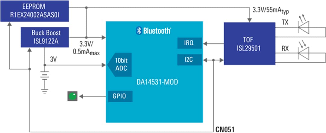 Renesas Electronics Télémètre intelligent basé sur ToF avec application mobile
