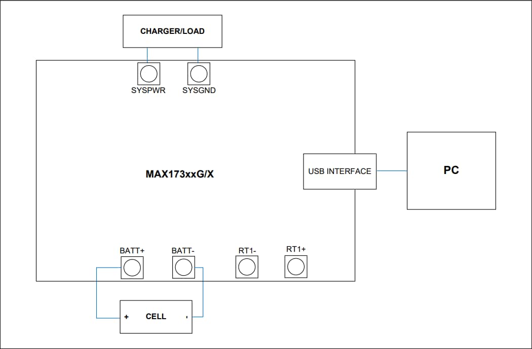 Analog Devices / Maxim Integrated Kits d'évaluation MAX17310