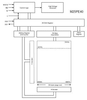 Block Diagram - Alliance Memory M25Px Serial Flash Embedded Memory Devices