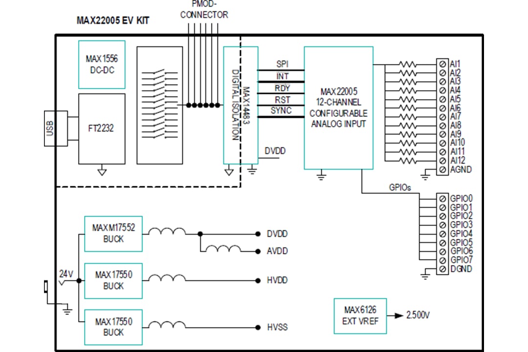 Schéma de principe - Analog Devices / Maxim Integrated Kit d’évaluation MAX22005EVKIT