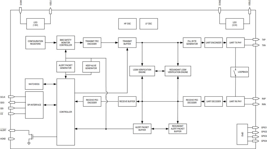 Schéma de principe - Analog Devices / Maxim Integrated Pont de surveillance de sécurité SPI vers UART MAX17851