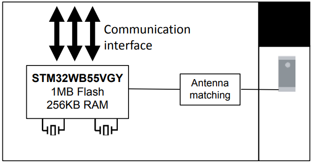 Schéma de principe - STMicroelectronics STM32WB5MMG 2.4GHz Wireless Module