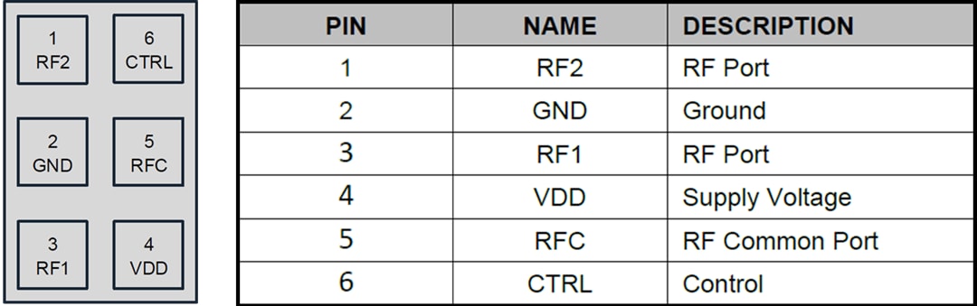 Qorvo Commutateur de routage unipolaire bidirectionnel QPC8015Q
