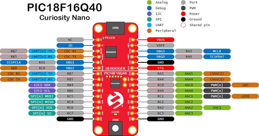 Microchip Technology Kit Curiosity Nano PIC18F16Q40 (EV70C97A)