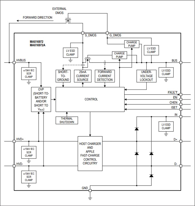 Schéma de principe - Analog Devices / Maxim Integrated Protecteurs USB haute vitesse de 3 A pour automobiles
