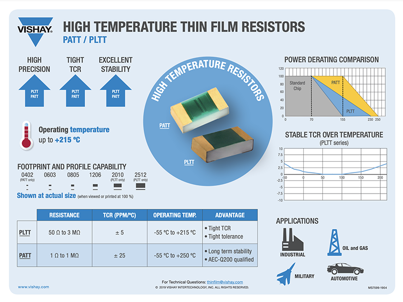 Vishay / Thin Film Résistances à couche mince et faible TCR de précision CMS PLTT