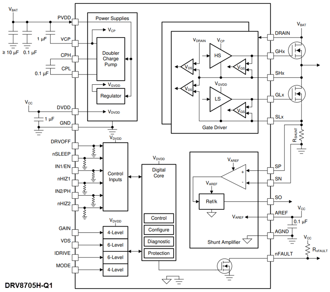 Schéma de principe - Texas Instruments Pilote de grille intelligent à pont en H DRV8705-Q1