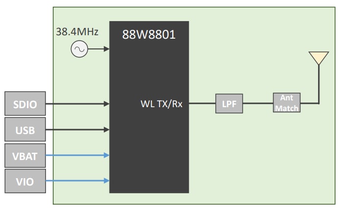 Schéma de principe - Murata Electronics Module Wi-Fi® haute performance de type 2DS