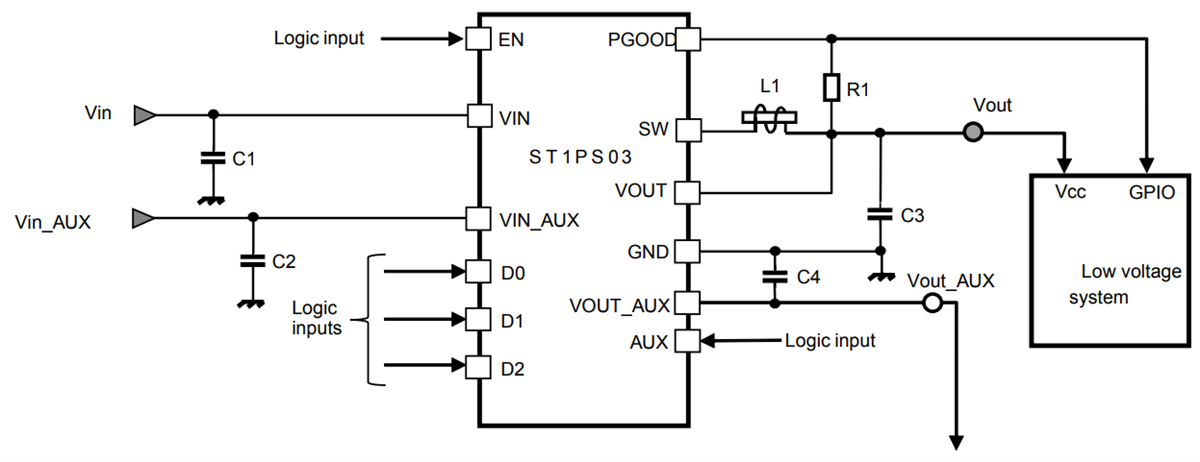 STMicroelectronics Convertisseurs Buck synchrones ST1PS03