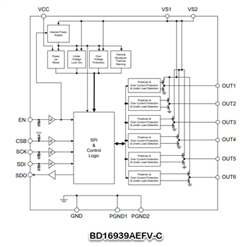 Schéma de principe - ROHM Semiconductor Pilotes à demi-pont BD1693x