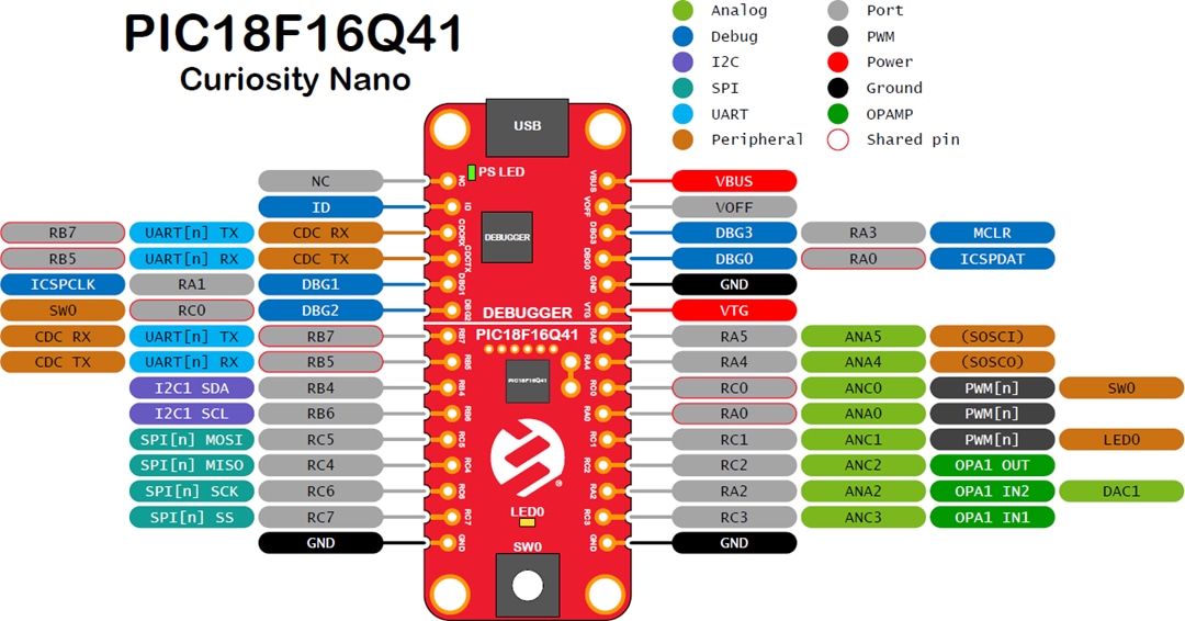 Microchip Technology Kit PIC18F16Q41 Curiosity Nano (EV26Q64A)