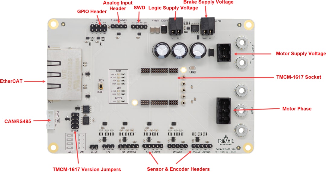 Analog Devices / Maxim Integrated Carte d'évaluation TMCM-1617-BB