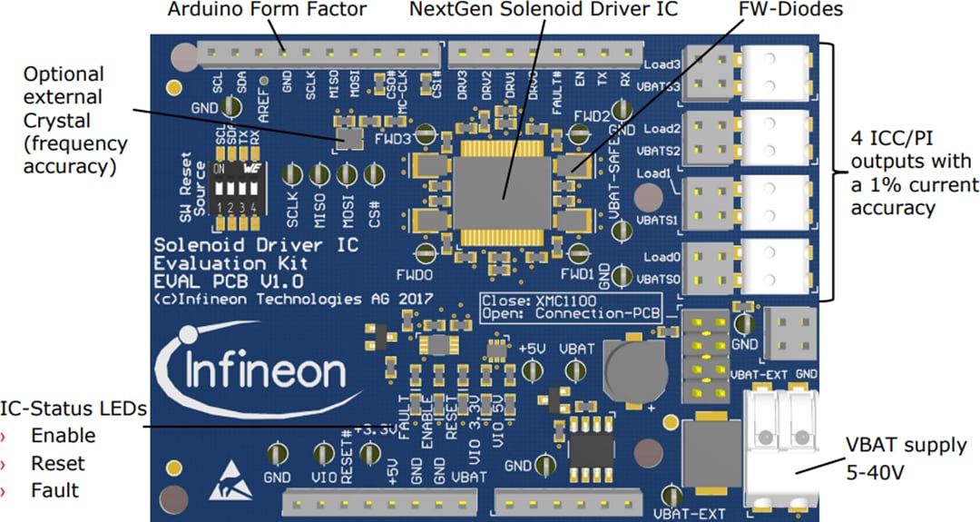 Infineon Technologies Carte d'évaluation TLE92464ED