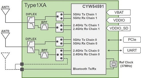 Murata Module combiné WLAN+Bluetooth® de Type 1XA