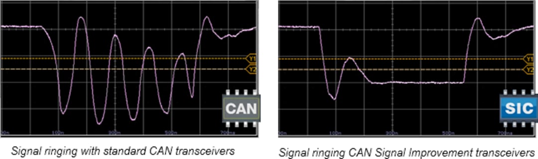 Graphique des performances - NXP Semiconductors Amélioration du signal CAN