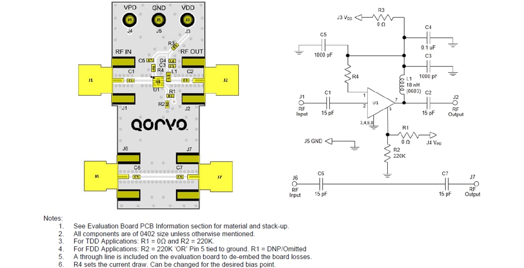 Qorvo Carte d'évaluation QPL9058EVB01