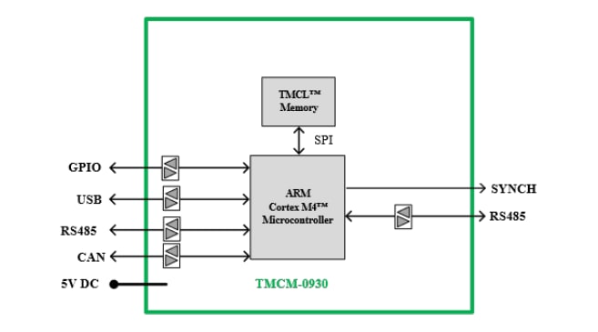 Schéma de principe - Analog Devices / Maxim Integrated Module de microcontrôleur de type port TMCM-0930-TMCL