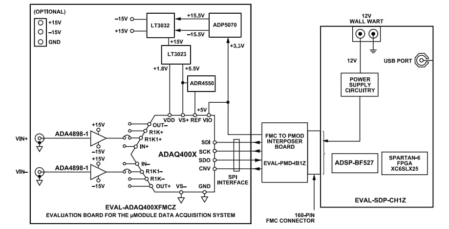 Schéma de principe - Analog Devices Inc. Kits d'évaluation EVAL-ADAQ40xx