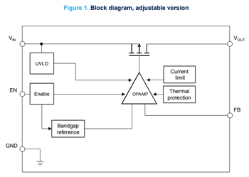 STMicroelectronics Régulateurs linéaires à faible chute de tension 500 mA LDLN050